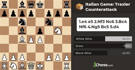 italian game chess|Italian Game: Traxler Counterattack .